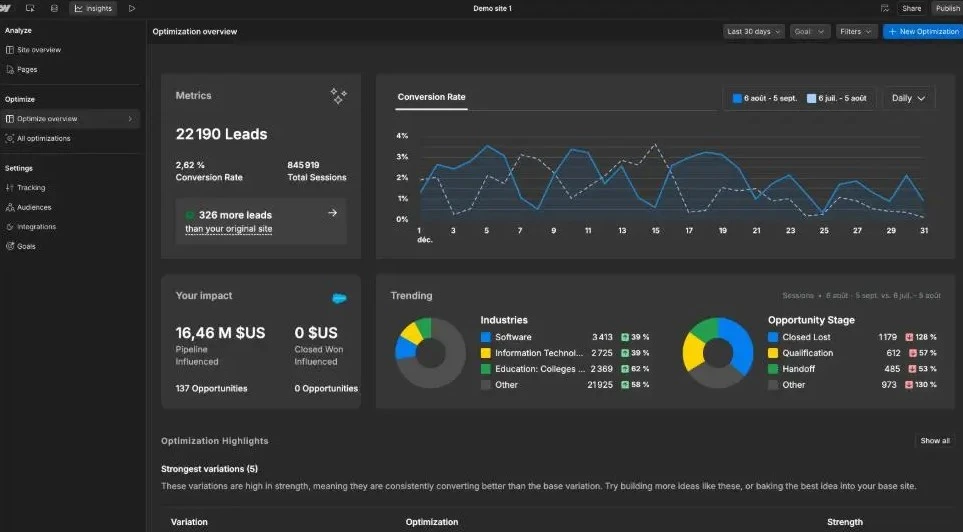 CRO & Optimization